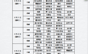 2023年6月26日至6月30日学生菜谱