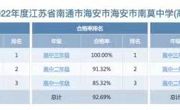 2022年度江苏省南通市海安市海安市南莫中学（初中、高中）学生体质健康、近视率排名