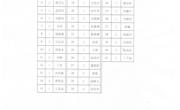 南莫中学2023年四星级普通高中“推荐生”入围名单