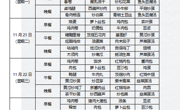 2023年11月20日至2023年11月24日学生菜谱