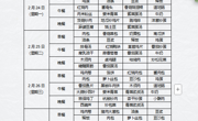 2025年2月24日至2月28日学生菜谱