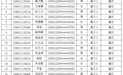 2025年高考专项计划招生报名学生学籍审核情况公示
